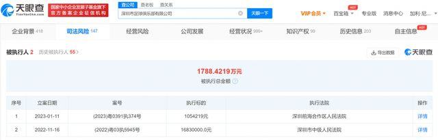 7位公主演技2020